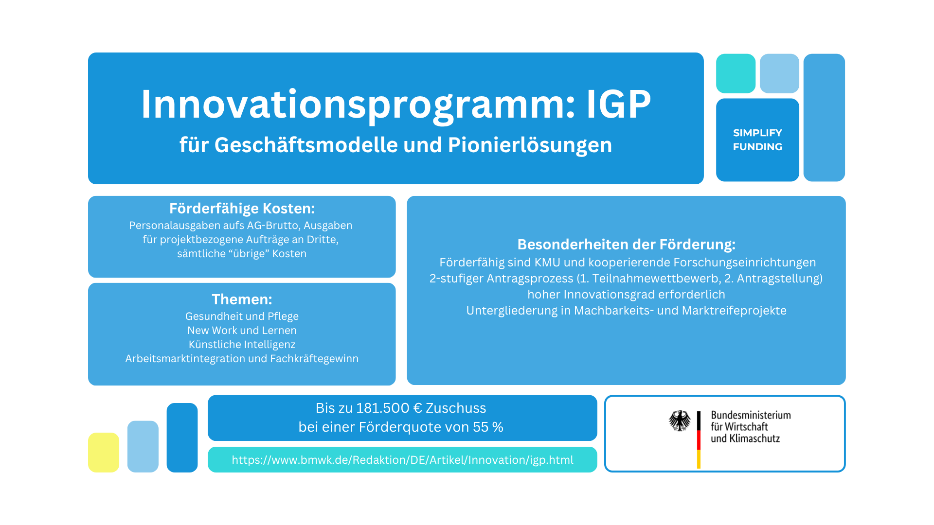 IGP Förderung